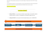 be your sap fico consultant