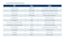 create a professional interactive excel dashboard
