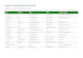 clean your pdf contact list