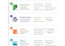 perform a technical wpo audit and optimize your website speed