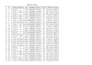 clean, format and merge excel data