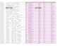 clean, format, and automate your excel data professionally
