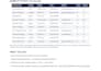 scrape, clean, and organize business data into a spreadsheet