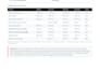 create technical documentation for manufacturing and cnc companies