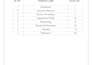 write well researched assignments and reports