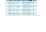 clean, format and structure your spreadsheet data