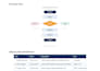 design professional flowcharts and organizational charts
