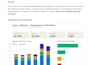 create an interactive marketing dashboard in power bi or tableau