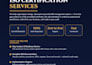 give iso 9001, 14001 45001 documentation and certification