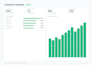 design professional excel dashboard and business report