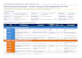 build a construction project schedule, wbs and budget breakdown