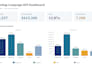 create a professional excel KPI dashboard for your business