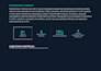 develop full stack web application using node js and react js