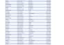 clean, format, merge,, split excel data