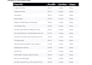 scrape leads, prices, or data from any website