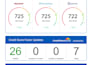 operate credit repair cloud software to process your clients