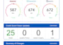 operate credit repair cloud software to process your clients