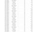 do prefessional data entry virtual asistant