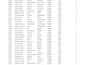 create chart, pivot tables and formulas