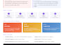 set up gohighlevel automation with ai lead scoring
