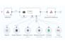 create n8n workflow automation with ai agent integration