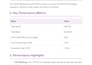 manage your amazon PPC campaigns to lower acos and boost organic ranking
