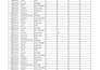 do data entry, formatting, designing, data scraping, email leads, copy paste