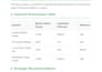 do amazon product research and competitor analysis using helium 10