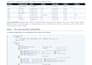 write, fix and optimize sql queries and clean your dataset