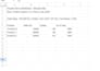 shopify amazon sales data analysis in excel, python and power bi