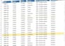 do fast and accurate data entry and form filling