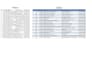 do excel data work and data formatting in 4 hrs