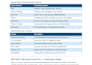 provide professional microsoft word excel and powerpoint