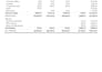 clean up your quickbook and xero