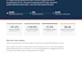run profitable amazon fba PPC ads and optimize amazon campaigns