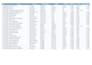 organize, clean, and format microsoft excel data