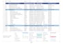 design accurate construction schedules for on time project delivery