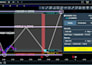 technical analysis of any stock or crypto