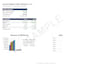 write a bankable business plan with financials