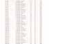 do excel data entry, convert pdf to excel, word and copy paste