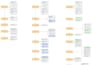 create professional process maps, flowcharts, workflows, and bpmn diagrams