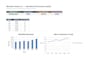 build a KPI dashboard and data visualization report