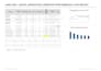 do data cleaning, formatting, and formula correction