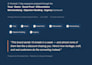 write emails for ecommerce brands
