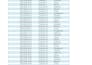 create excel dashboards and reports