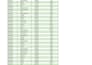 do advanced excel data cleaning, pivot tables, and dashboards with power pivot
