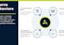 create engaging training materials