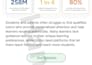 do best mobile app development, develop ios, android app as flutter developer