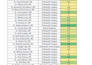data entry, web research, and data collection