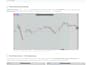 create or convert a tradingview pine script indicator or strategy